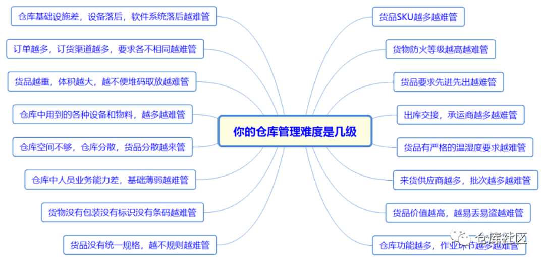 upfile